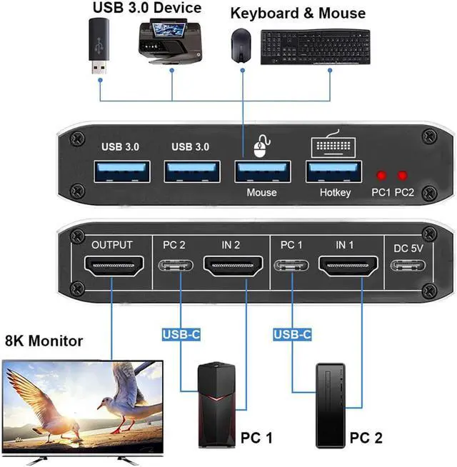 Alt view image 3 of 6 - HDMI-Compatible 2.1 KVM Switch Box 4K 120Hz 2 Ports USB 3.0 Switcher For 2 PC Or Laptop Sharing Keyboard Mouse Printer Monitor