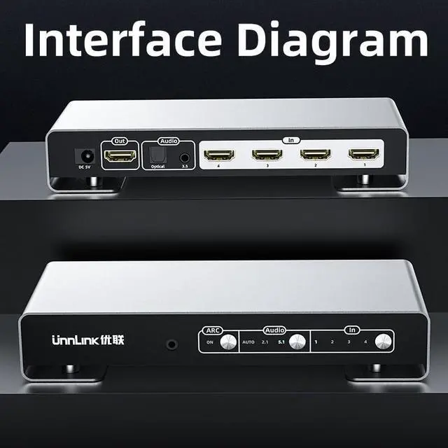 Alt view image 2 of 6 - Unnlink HDMI Switch 4x1 4K@60Hz Switcher 4 In 1 Out with 5.1 Optical 3.5mm Audio Converter for PS5 Xbox Laptop Amplifier TV