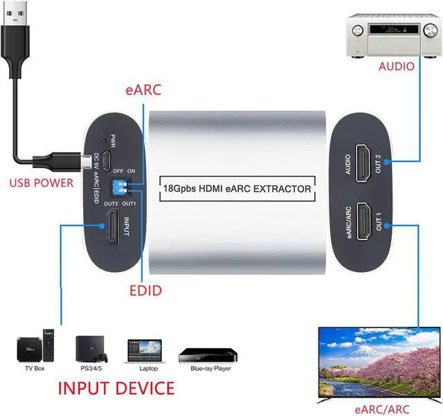 Alt view image 3 of 6 - HD eARC Audio Extractor 4K/60Hz 18Gbps Splitters Adapter HD Audio Extractor eARC loop for Amplifier Soundbar Speaker HDTV