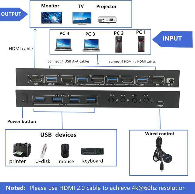 Alt view image 4 of 6 - 4 Port Support USB 3.0 KVM Switch, USB Hub HDR EDID HDMI USB Switch 4 in 1 Out and 4 USB 3.0 Port for Keyboard Mouse Print