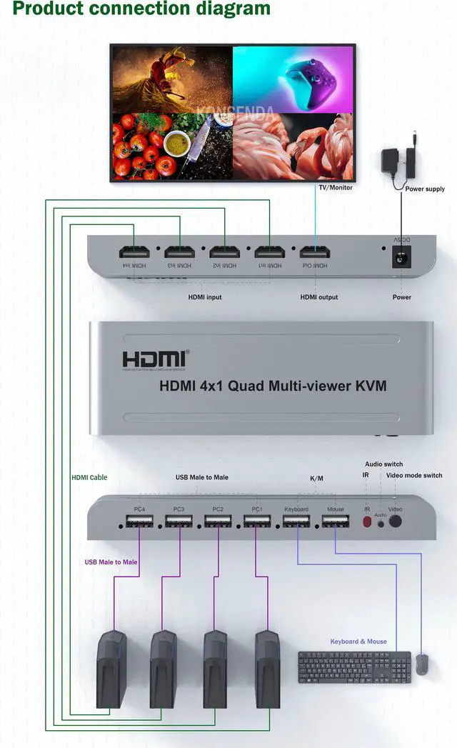 Alt view image 5 of 6 - 4x1 USB KVM HDMI KVM Multi-viewer 1080P HDMI Quad Screen Multiviewer Seamless Switcher 4 in 1 out Support USB Keyboard Mouse