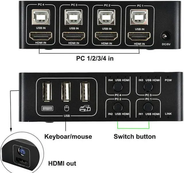 Alt view image 5 of 6 - 4K HDMI compatible USB KVM Switch 4X1 4kX2K/60HZ HDCP 2.2 with Desktop controller for Windows MAC os