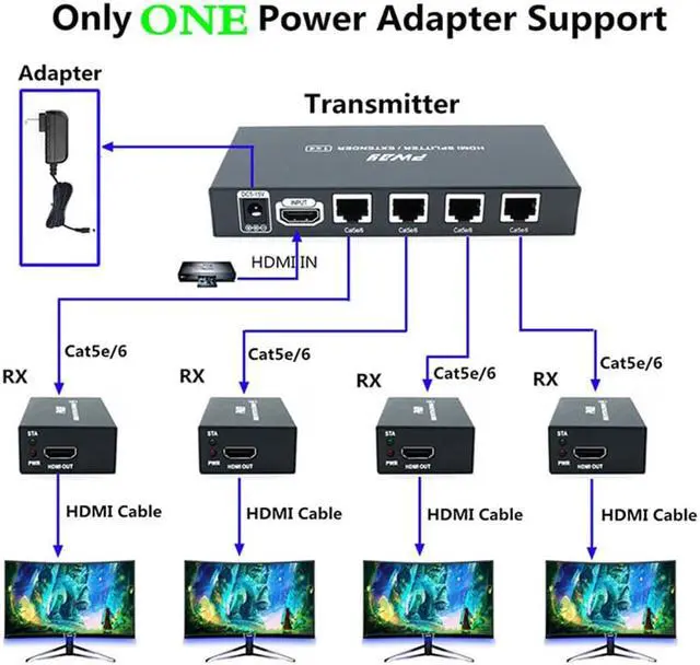 Alt view image 4 of 6 - 1x4 HDMI Extender Splitter 1080p Over Cat5e/Cat6 Ethernet Cable with  Loopout - Up to 50m/165ft - EDID Management 1920*1080@60Hz