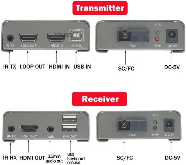 Alt view image 4 of 6 - 20Km HDMI Fiber Optic KVM Extender via SC Fiber cable 1080P HDMI USB Fiber Optical Extender Transmit Support USB Keyboard Mouse(UK Plug)