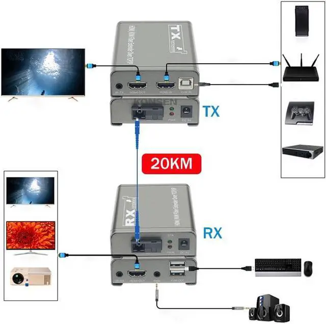 Alt view image 3 of 6 - 20Km HDMI Fiber Optic KVM Extender via SC Fiber cable 1080P HDMI USB Fiber Optical Extender Transmit Support USB Keyboard Mouse(UK Plug)