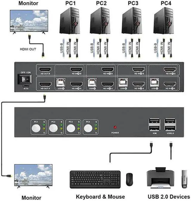 Main image of Dual Monitor Hdmi KVM Switch 4 Ports Hot Key Arc Extractor 4K 30hz Kvm Switches 4In Dual Out HDMI 1.4 Automatic EDID Adaptation