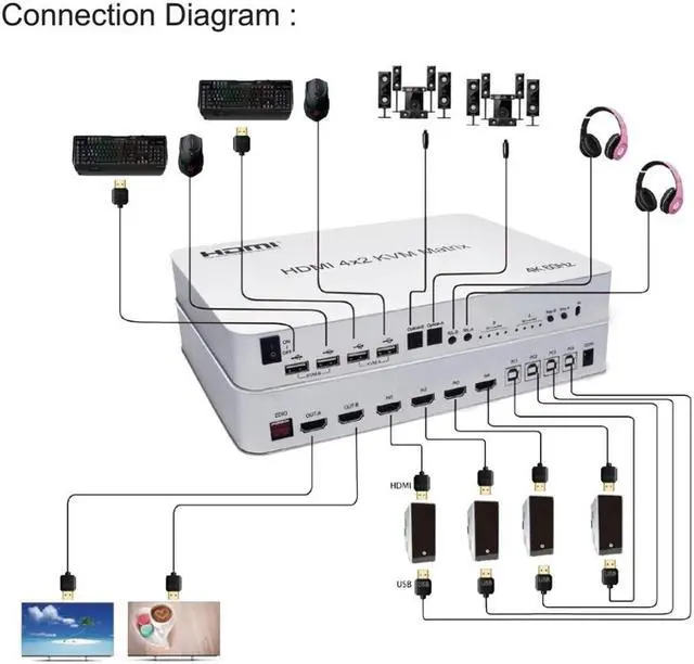 Alt view image 4 of 6 - 4K 60Hz Matrix HDMI KVM Switch 4x2 4 In 2 Out KVM Switcher Dual Monitor 4 Port KVM Switch Matrix Switcher HDMI USB PC 4 Computer