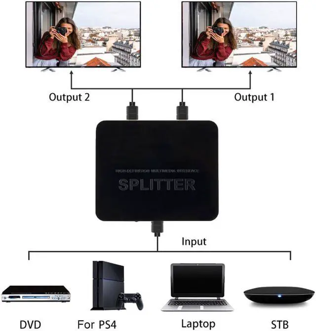 Alt view image 2 of 6 - 4K HDMI-Compatible Splitter 1x2 1 in 2 out 1080p HDCP Stripper 3D Splitter Power Signal Amplifier 4K Splitter For PS3 HDTV DVD