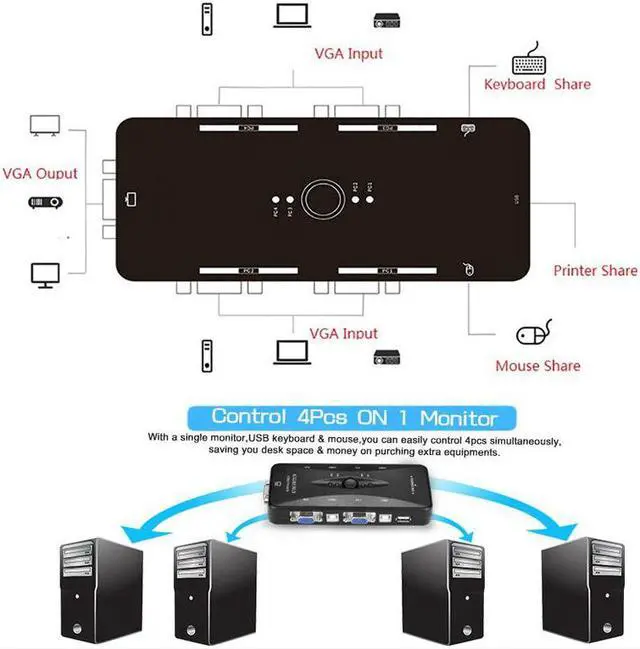 Alt view image 2 of 6 - BGGQGG 4 Port USB2.0  KVM Switch Box For Mouse Keyboard  Printer Share Switcher 200MHz 1920x1440 VGA  Monitor Switch Box Adapter