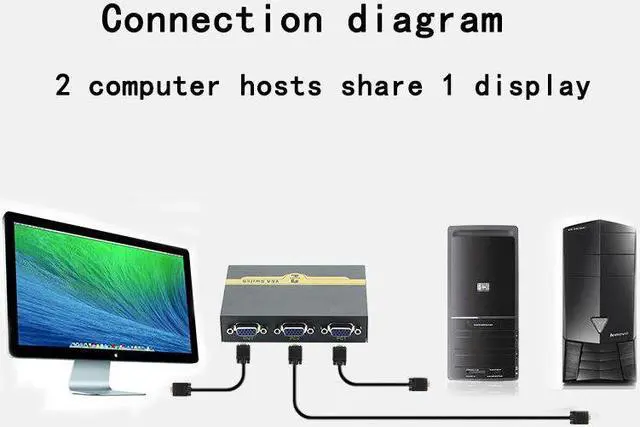 Alt view image 2 of 6 - 2 Port VGA Switch Splitter 2 In 1 Out Video Computer Host Monitor Converter Shared Remote Control Switcher