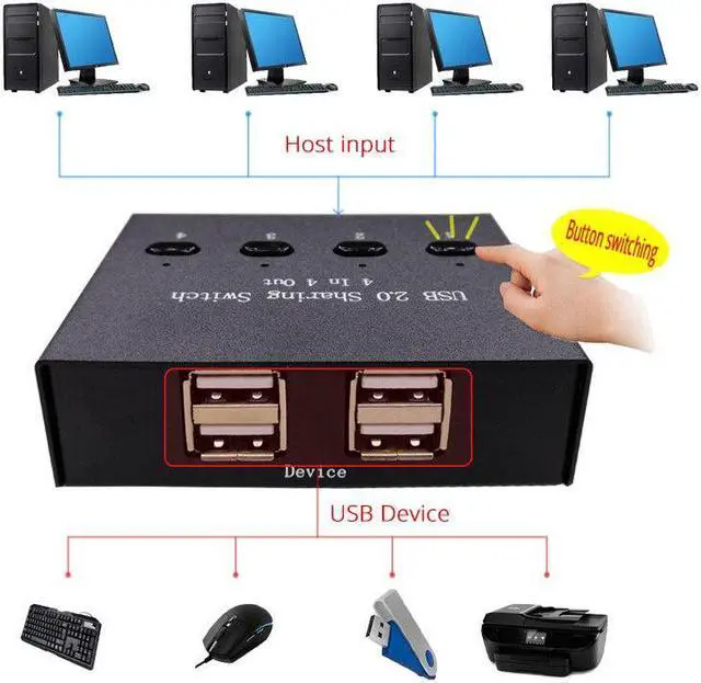 Alt view image 2 of 6 - KVM USB Switch For Xiaomi Mi Box Keyboard Mouse Printer Monitor 4 PCs Sharing 4 Devices USB2.0 Switch