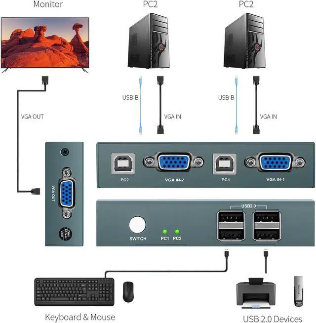 Alt view image 4 of 6 - 2 Port VGA KVM Switch  VGA with  2PC Computers Sharing 1  Keyboard Mouse Monitor for Working Video Meeting Teaching Conference