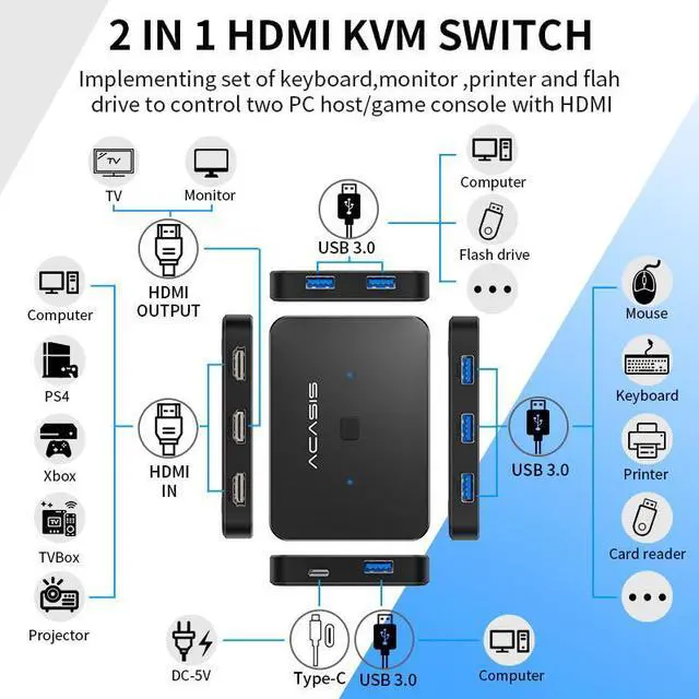 Alt view image 2 of 6 - ACASIS USB HDMI KVM Switch 2 in 1 out 4K@60Hz HDMI Switcher Extended 4 Ports USB3.0 Hub with HDMI 2.0 Cables for Computer Laptop