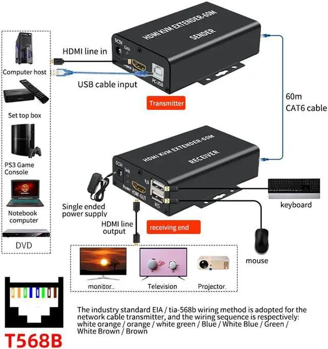 Alt view image 6 of 6 - HDMI-Compatible KVM Extender 60M over Cat5/6 Ethernet Cable 1080P USB Audio Video Converter for PC TV Monitor-EU Plug