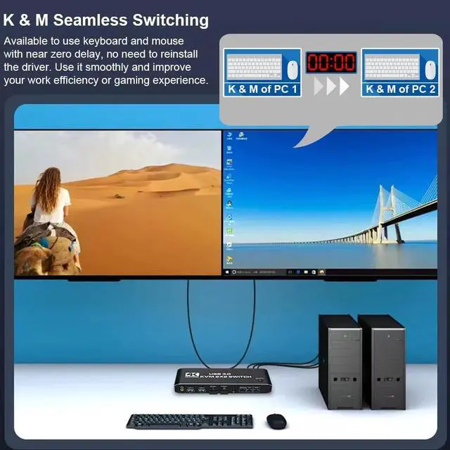 Alt view image 5 of 6 - HDMI-Compatible KVM Switch Dual Monitor USB3.0 Switcher 2 In 2 Out 4K 60Hz 2x2 Mixed Display 2 Monitors 2 Computer For PC Laptop