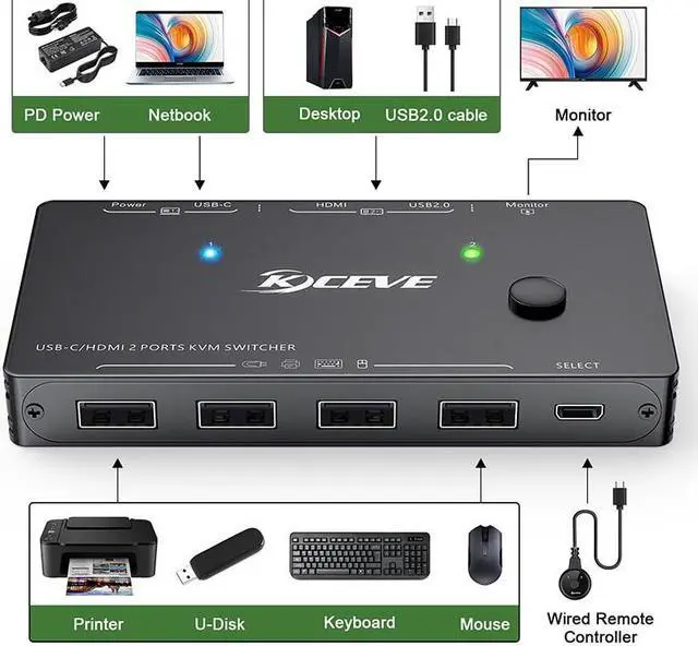 Alt view image 6 of 6 - Control 2 Computer to Share Keyboard Mouse Monitor 2 In 1 Out Plug and Play USB-C/HDMI  KVM switcher USB Hub 4k@60Hz game Switch