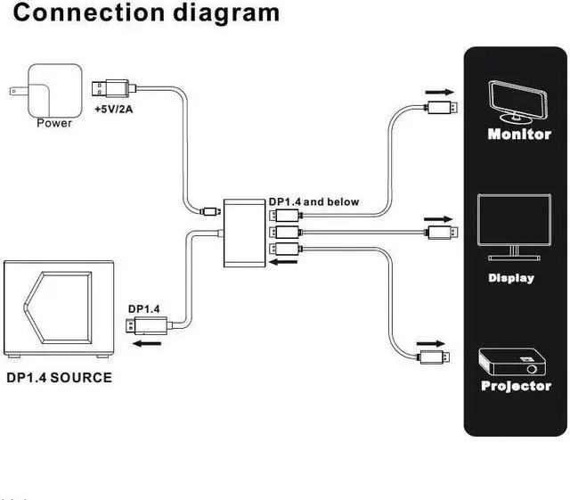 Alt view image 3 of 5 - Displayport to 3 Displayport splitter MST Hub Multi Monitor splitter 3 DP Monitor Setup (MSTDP123DP) for computer Display