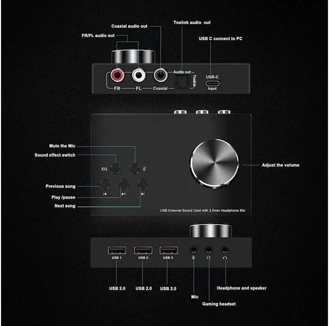 Alt view image 4 of 7 - USB Volume Control Knob Multimedia Audio Controller USB Hub with Audio Adapter External Sound Card with 3.5mm Headphone Microphone Jack for Windows, Mac, Linux, PC, Laptop, Desktop