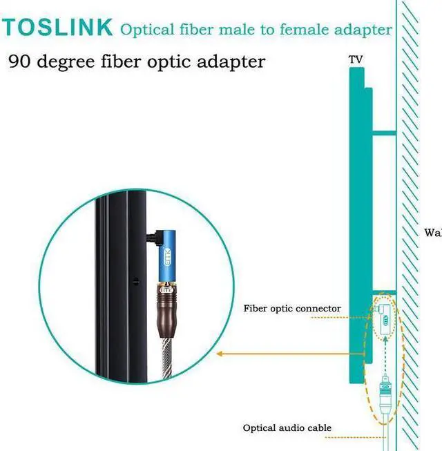 Alt view image 7 of 7 - 90 Degree Optical Audio Cable Adapter Right Angle Digital SPDIF Toslink Optical Connector 360 rotating Swivel for Soundbox,Macbook,TV BOX,TV,DVD,Amplifier
