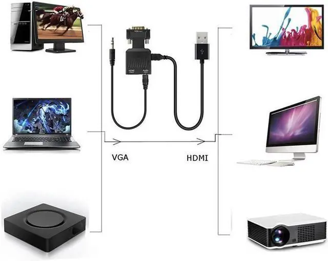 Alt view image 5 of 7 - VGA to HDMI Adapter Converter VGA Male to HDMI Female Adapter with Audio Cables for PC Laptop to HDTV Projector Video Audio Converter