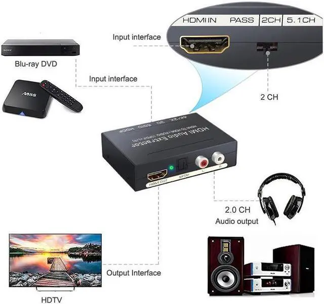 Alt view image 6 of 6 - HDMI Audio Splitter Extractor 4K Audio Converter HDMI to Digital Audio Fiber Analog Audio (SPDIF + L/R) Extraction