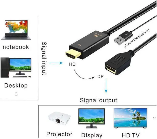 Alt view image 5 of 6 - HDMI Male to DisplayPort DP Female Converter Video Adapter Cable with USB Power 4K 30Hz for TV Monitor Projector 10 inch