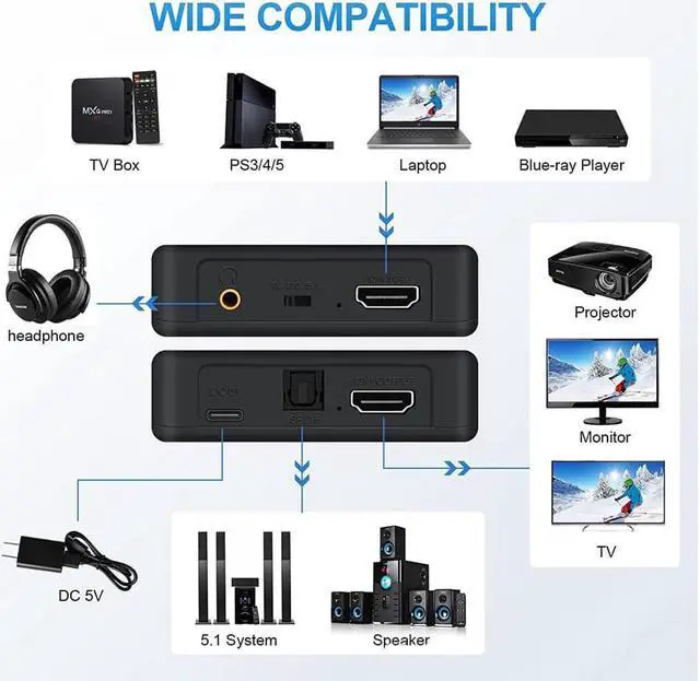Alt view image 3 of 7 - HDMI Audio Extractor 4K x 2K HDMI to HDMI Optical TOSLINK SPDIF + 3.5mm Stereo Extractor Audio Splitter