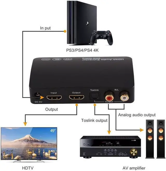Alt view image 7 of 7 - HDMI 2.0 Audio Extrator 4K 60Hz HDMI Audio Splitter HDR 5.1CH HDMI ARC Converter UHD/ ARC/ EDID Toslink+L/R