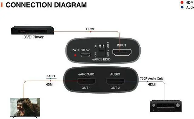 Alt view image 5 of 6 - HDMI eARC Audio Extractor ARC eARC Loop & Audio Extractor HDMI 2.0 4K2K@60Hz 18Gbps Video Bandwidth EDID Management Splitters for Amplifier Soundbar Speaker HDTV