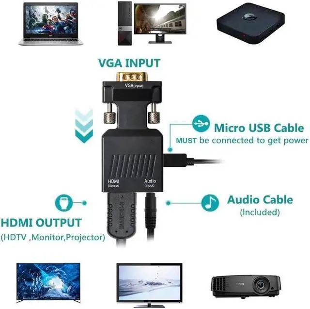 Alt view image 3 of 7 - VGA to HDMI Adapter,  1080p VGA Male to HDMI Female Video Audio Converter with USB Cable and 3.5mm Audio Cable for Windows PC Laptop Computer (VGA) to Monitor Projector TV (HDMI)