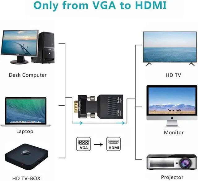 Alt view image 2 of 7 - VGA to HDMI Adapter,  1080p VGA Male to HDMI Female Video Audio Converter with USB Cable and 3.5mm Audio Cable for Windows PC Laptop Computer (VGA) to Monitor Projector TV (HDMI)