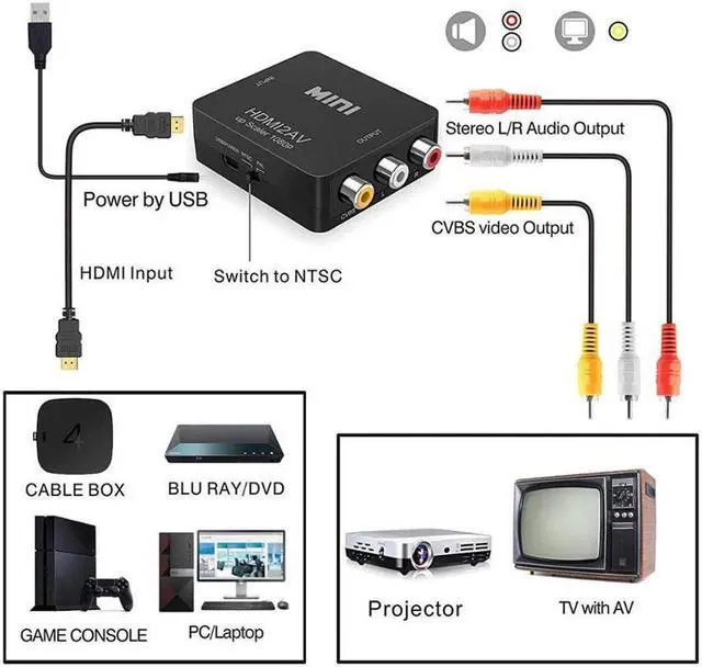 Alt view image 3 of 7 - HDMI to RCA AV CVBS Converter Scaler 1080P Adapter Cable Box for Monito L/R Video HDTV2AV HD Support NTSC PAL