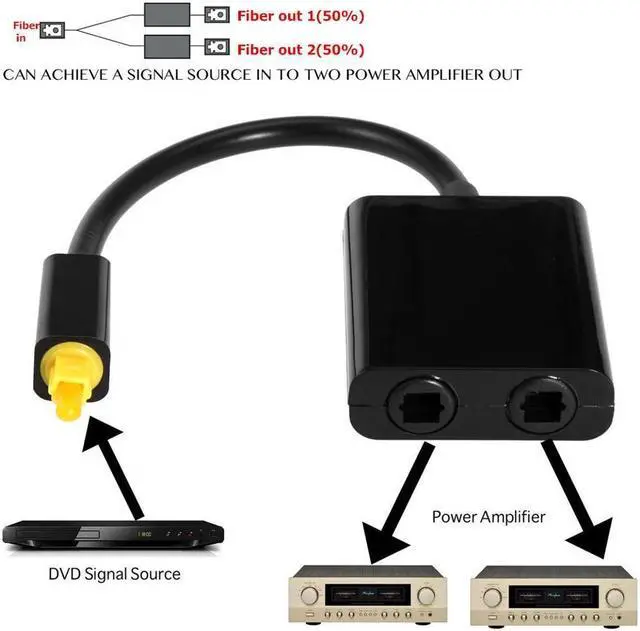 Alt view image 4 of 4 - Digital SPDIF Optical Audio Splitter 2 Way Toslink Splitter 1 input 2 Output SPDIF Optical Cable Splitter Hub Fiber Optic Splitter 1x2