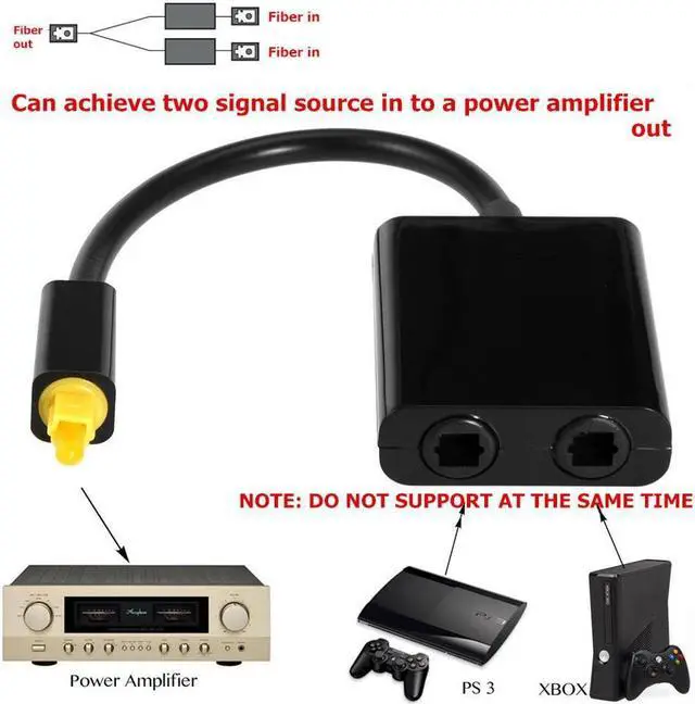 Alt view image 3 of 4 - Digital SPDIF Optical Audio Splitter 2 Way Toslink Splitter 1 input 2 Output SPDIF Optical Cable Splitter Hub Fiber Optic Splitter 1x2