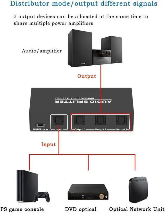 Alt view image 3 of 7 - 3 Way Spdif Toslink Optical Digital Audio Splitter 1 input 3 Outputs Support LPCM 2.0 / DTS / AC3 Audio Switcher