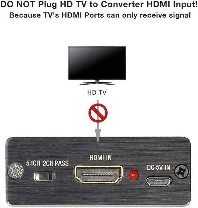 Alt view image 4 of 7 - Mini HDMI to Optical Audio Extractor, 4K @30Hz HDMI to HDMI SPDIF Splitter HDMI Toslink Converter with 3.5mm Stereo Sound out Support TV PS4 Slim Xbox Chromecast and Blu-ray DVD Player