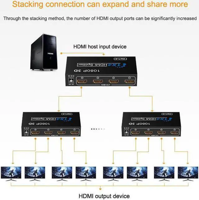 Alt view image 5 of 7 - HDMI Video Splitter 1x4 HDMI Splitter 1080P 3D Video Switch 1 in 4 Out Amplifier Display For HDTV DVD PS3/4