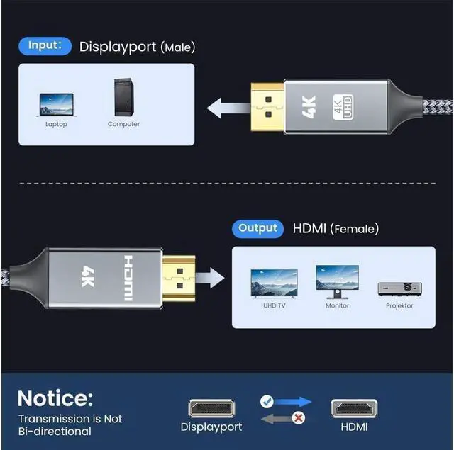 Alt view image 4 of 7 - DisplayPort to HDMI Cable 6ft/1.8M, 4K DP to HDMI Cable [Gold-Plated Plug, Aluminium Shell] Nylon Braided Uni-Direction Display Port to HDMI Lead, Compatible with Lenovo, HP, DELL, AMD, NVIDIA