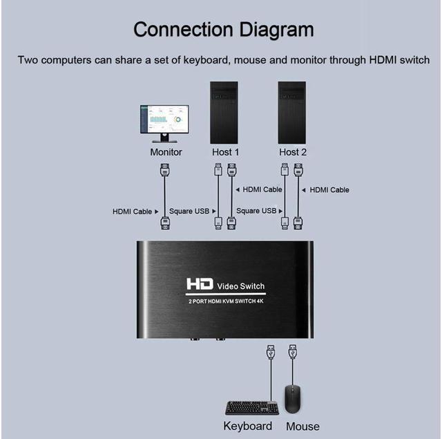 Alt view image 2 of 7 - 1Pcs 2X1 HDMI KVM Switch Monitor Swich UHD 4K@30Hz 2 In 1 Out Hotkey Switch with 2 Pcs 4.9ft KVM Cables Supports Mechanical and Multimedia Keyboard &Mouse USB 2.0 Devices