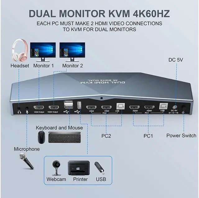 Alt view image 2 of 7 - 2 PCs Dual Monitor HDMI KVM Switch 4K @60Hz, Support HDCP 2.2, HDMI + HDMI 4x2 Dual Monitor KVM Switch for 2 PCs and 2 Monitors