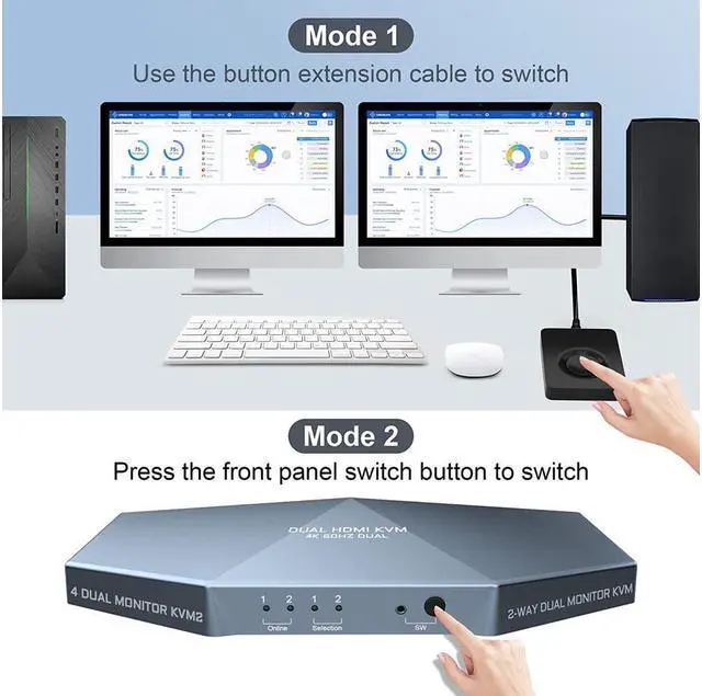 Alt view image 5 of 7 - 2 PCs Dual Monitor HDMI KVM Switch 4K @60Hz, Support HDCP 2.2, HDMI + HDMI 4x2 Dual Monitor KVM Switch for 2 PCs and 2 Monitors