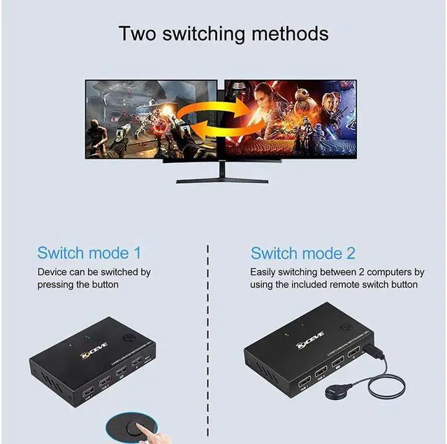 Alt view image 4 of 7 - Displayport HDMI KVM Switch, DP+HDMI 2 Port KVM Switch, HDMI and Displayport USB Switch for 2 Computers Share One Set Keyboard Mouse Printer and One Monitor, 4K @30Hz with DP to HDMI Function