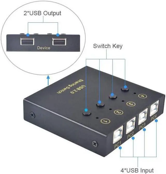 Alt view image 5 of 7 - USB Switch Selector 4 Computers in Sharing 2 USB Devices Out Controller USB 2.0 Peripheral Switcher Box Hub for Mouse Keyboard PCs Scanner Printer with Button Swapping and 4 Pack USB A to B Cable