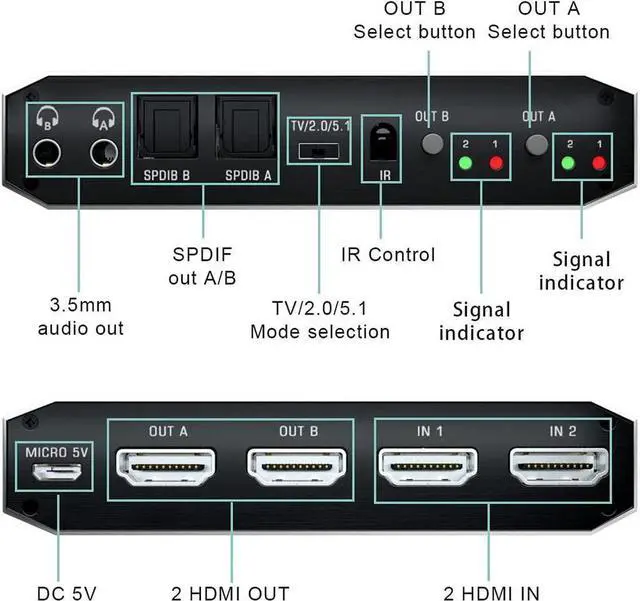 Alt view image 6 of 7 - 2x2 4K HDMI Switch, 2x2 HDMI Matrix Switcher, 4K 60Hz Video Switcher 2 in 2 Out Splitter Support Optical and 3.5mm Audio Output with IR Remote Controller Compatible with 3D, HDMI 2.0b, HDCP 2.2