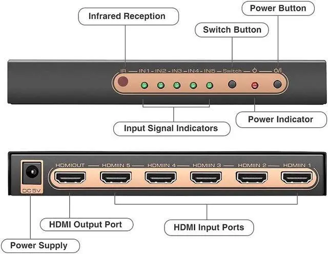 Alt view image 2 of 7 - 5 Port 4K HDMI Switch with Remote Premium 5 in 1 Out 4K @60Hz HDMI2.0 Switcher Selector, Support HDR 10, HDCP 2.2, Dolby Vision/ Atmos, Auto-Switch, 18Gbps, CEC, 1080P/3D