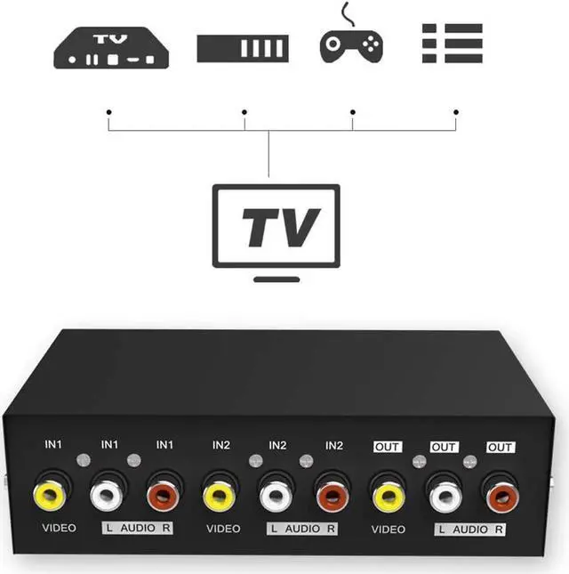 Alt view image 3 of 6 - AV RCA Switch Box, AV Switcher Composite Video L/R Audio Selector Box for DVD STB Game Consoles (2 in 1 out)