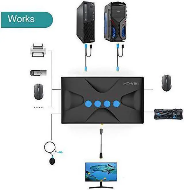 Alt view image 3 of 7 - 4K USB HDMI KVM Switch 4 Port, HD Switcher Selector 4 Computers Share 1 Monitor/Keyboard/Mouse/Printer/U Disk, Upgraded Port & Cables