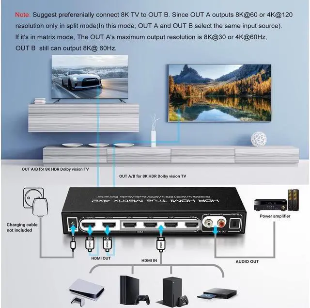 Alt view image 4 of 7 - 8K 4x2 HDMI Matrix, 4 in 2 Out HDMI 2.1 Matrix HDMI Video Switcher Splitter + Optical & L/R Audio Output,Support 4K @120Hz,HDR10 HDCP2.3 Do-l-by Vision Atmos SPDIF 5.1CH ARC with IR Remote Control