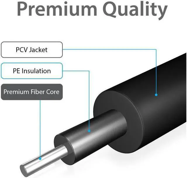 Alt view image 7 of 7 - Digital Optical Audio Cable 3.3ft / 1M, Slim Braided Digital Optical Cord, Toslink Cable, Toslink Coaxial SPDIF Dolby 7.1 Soundbar 5.1 Fiber Cable for HI-FI Sound Bar Home Theater PS4 Xbox