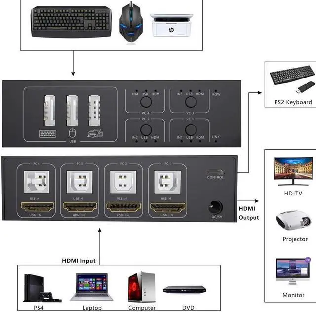 Alt view image 4 of 7 - HDMI KVM Switch 4 Port HDMI Switcher, 4K @60Hz 4 In 1 Out KVM USB Switch Box for 4 PC Sharing Keyboard Mouse Monitor Compatible with Laptop, PC, PS4, Xbox HDTV
